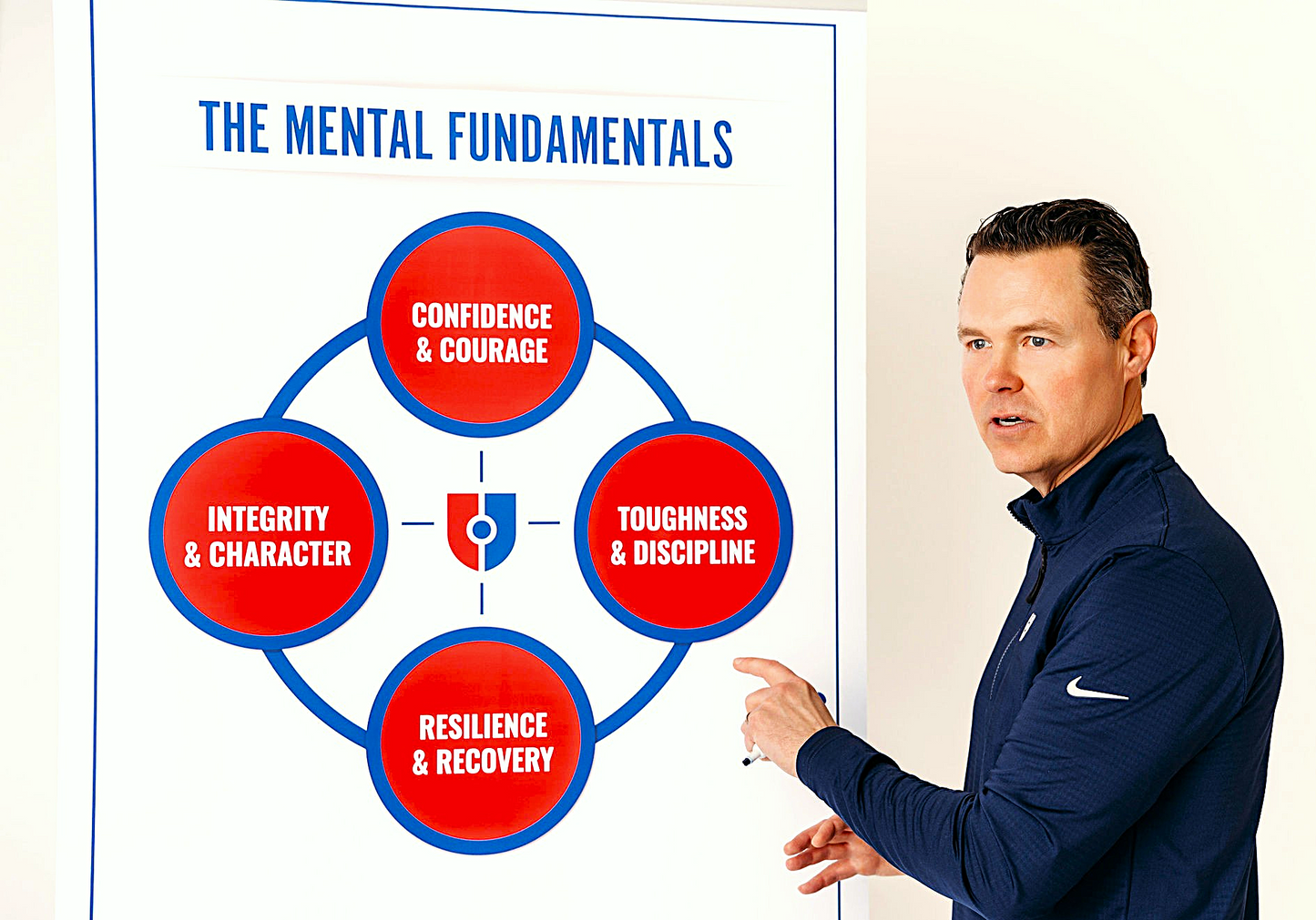 Training & Consulting for College Athletics